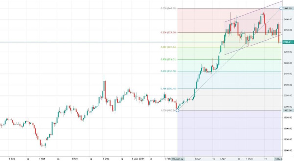 Нефтяные “быки” без боя не сдадутся